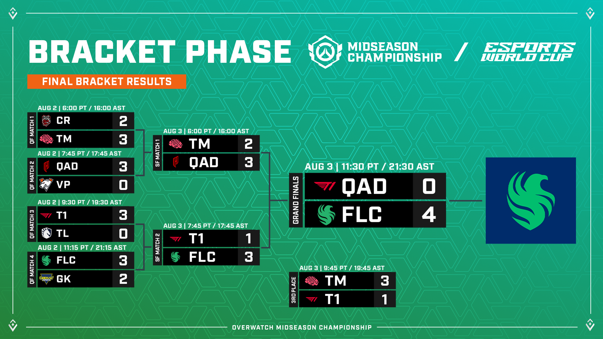 MSC%20Playoff%20Bracket%2016x9.png