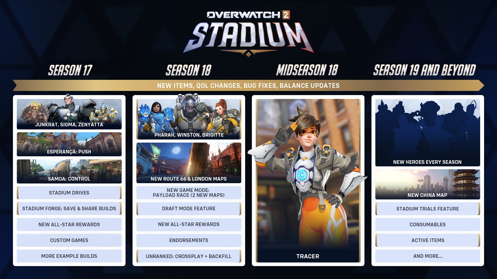 OW2_2025_Stadium_Roadmap_June_1920x1080_SN01.png