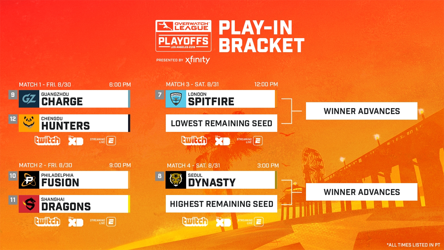 Play-In Bracket