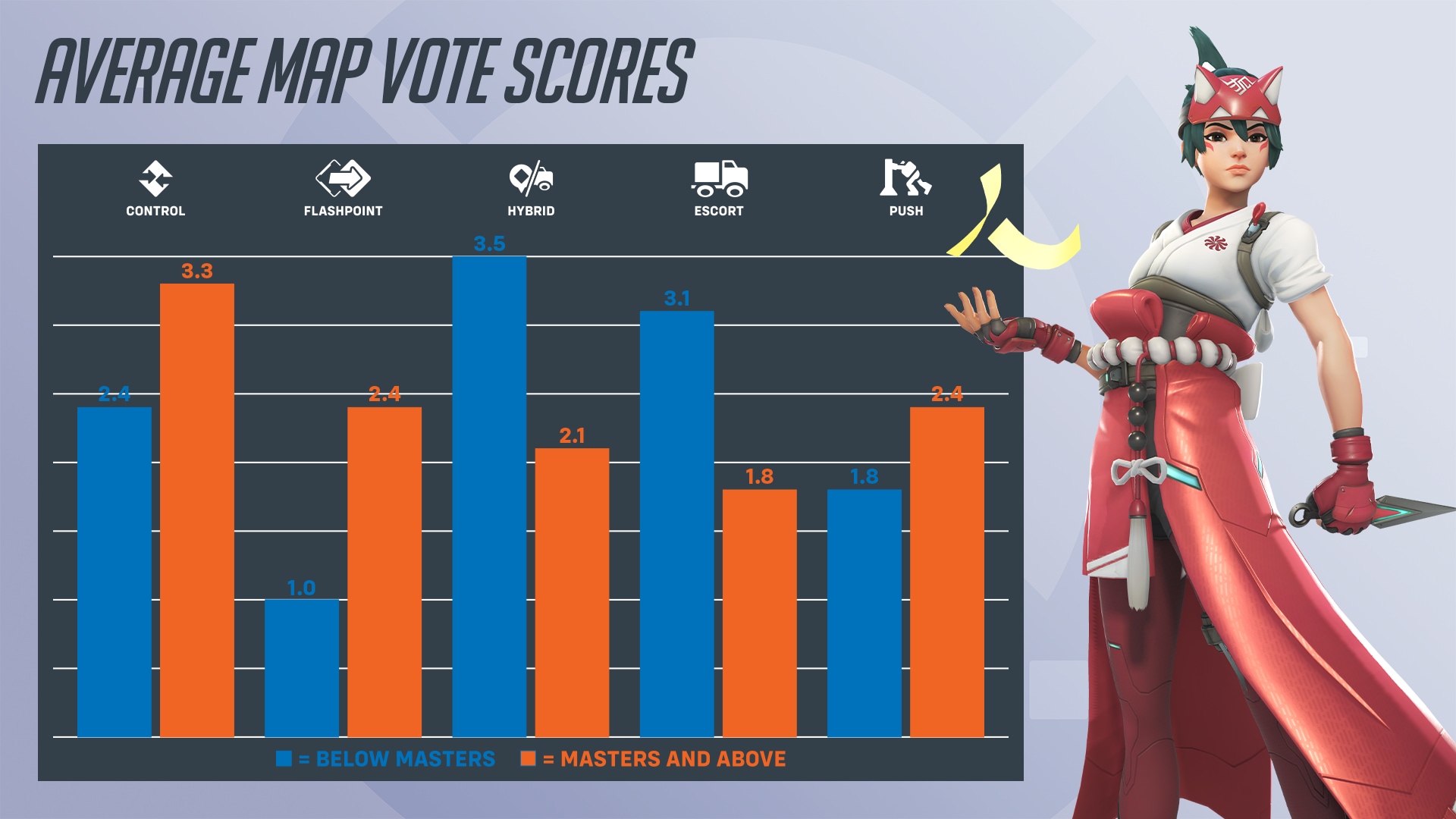 AverageMapVoting.png