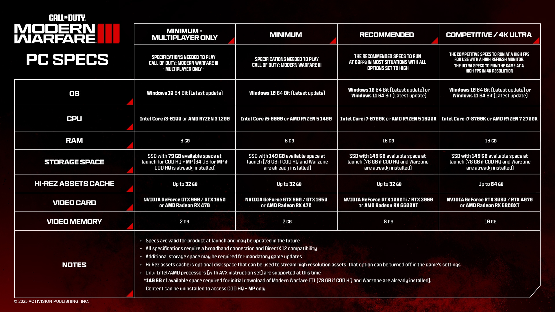 How to pre-load Modern Warfare 3 (MW3) campaign early access on PC Battle. net: Size, time, and more