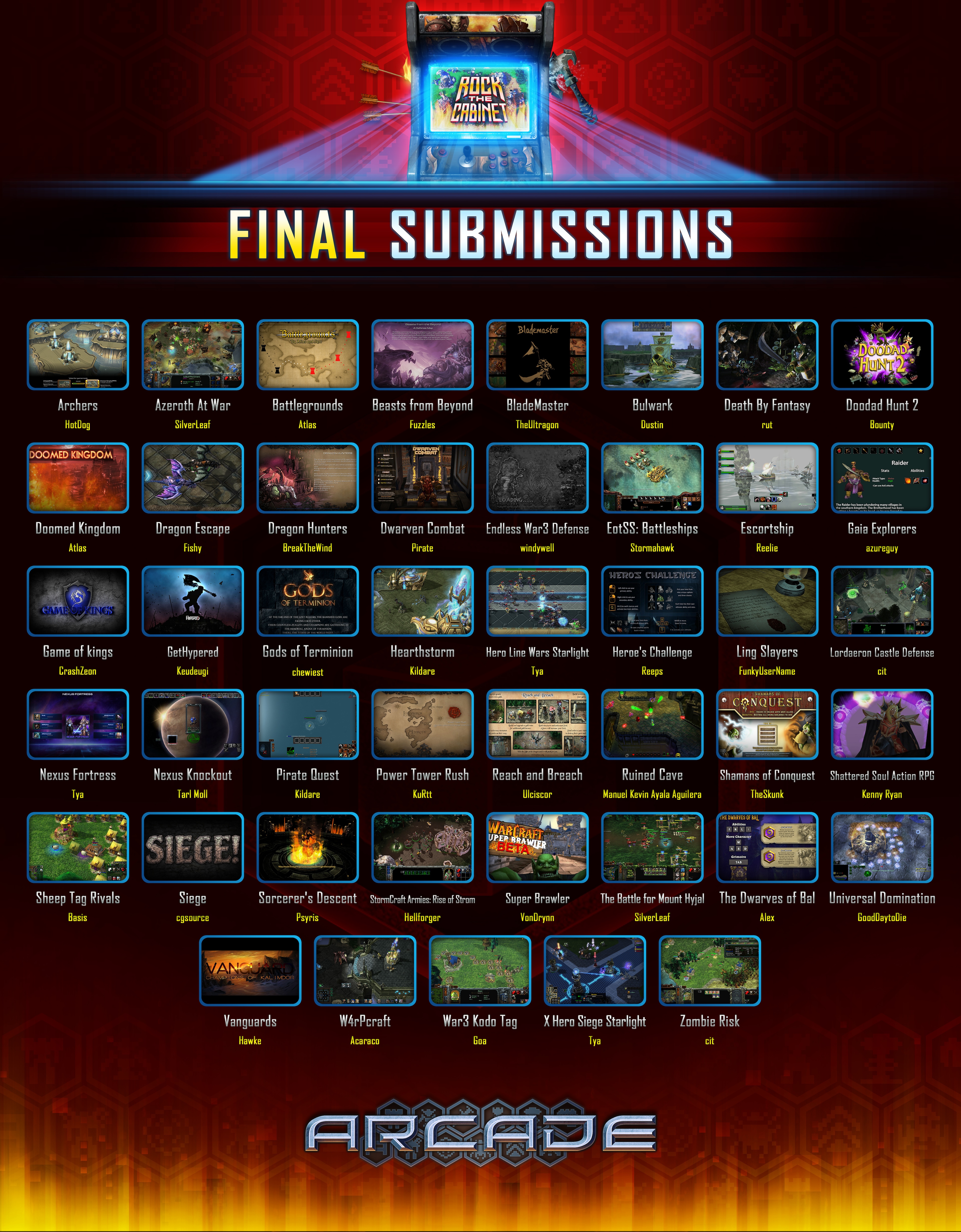 Final submissions