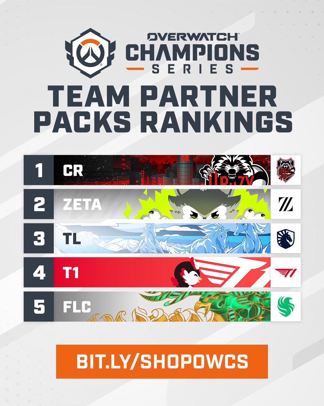 S3_Team%20Pack%20Ranking.png