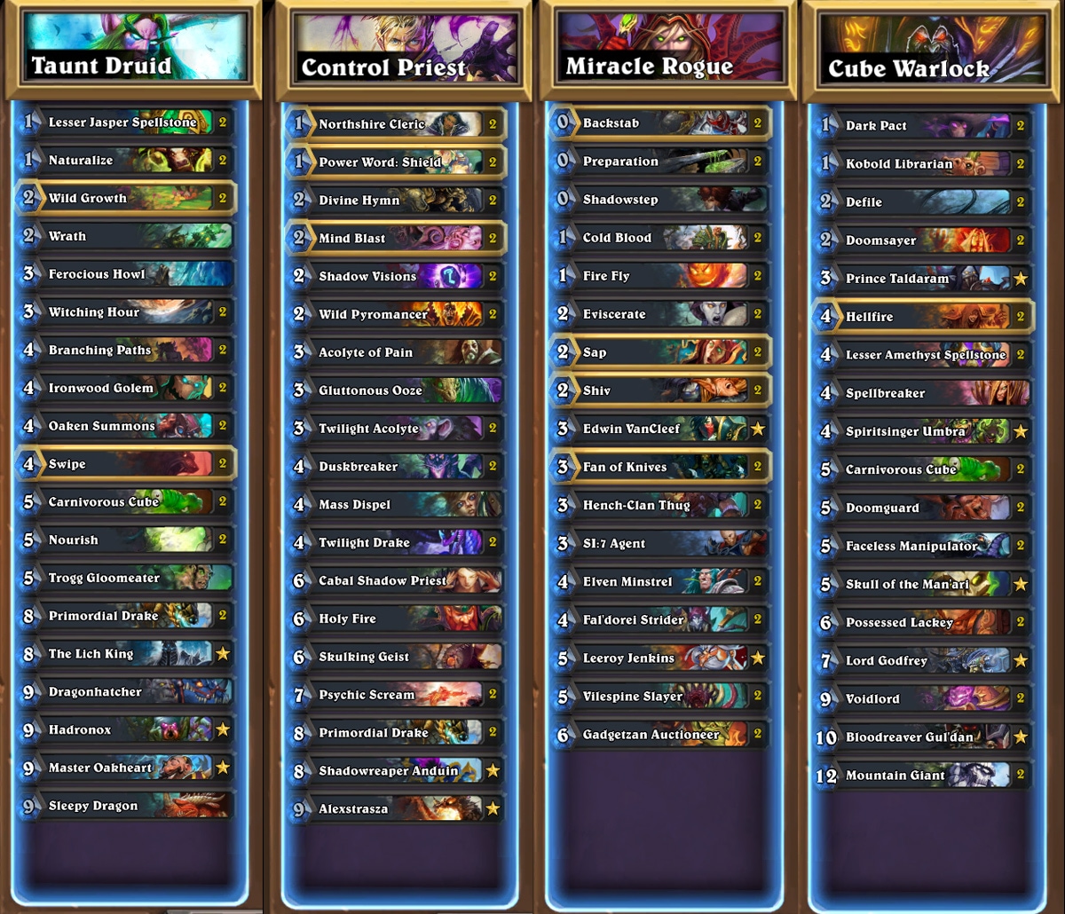 Hearthstone World Championship 2025 Bracket