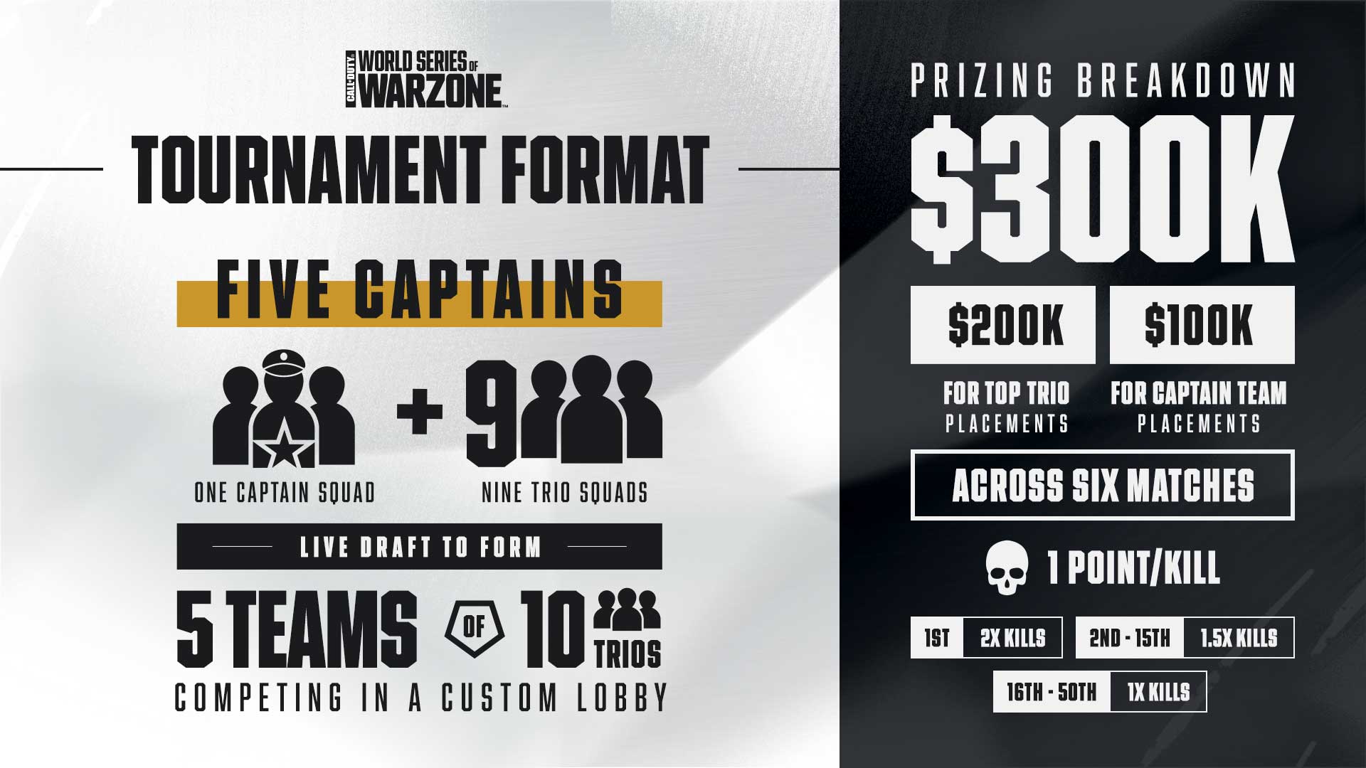 Tournament graphic showing that 5 teams of 10 trios will compete for part of a $300k prize pool