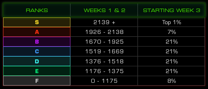 starcraft 2 ranks