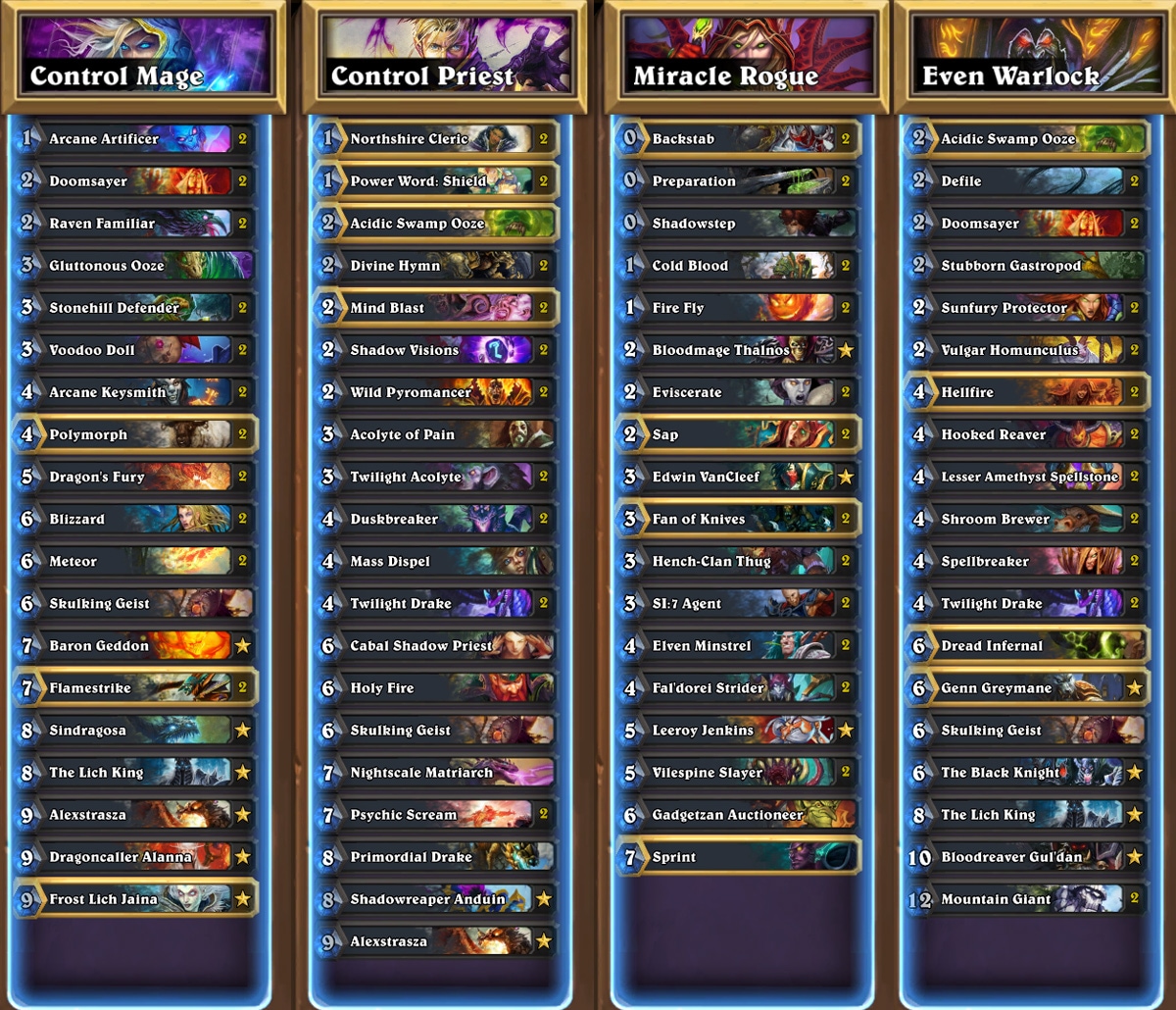 HCT Summer Championships Lineups Revealed BlizzPro's Hearthstone