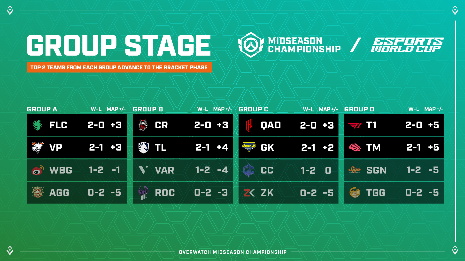 MSC%20GStage%20Breakdown.png