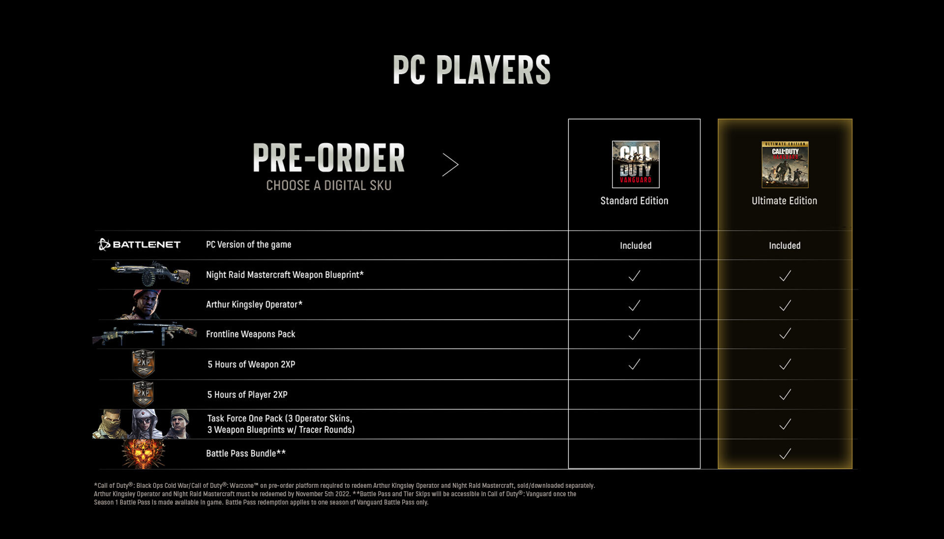 Full PC Pre-Purchase Options