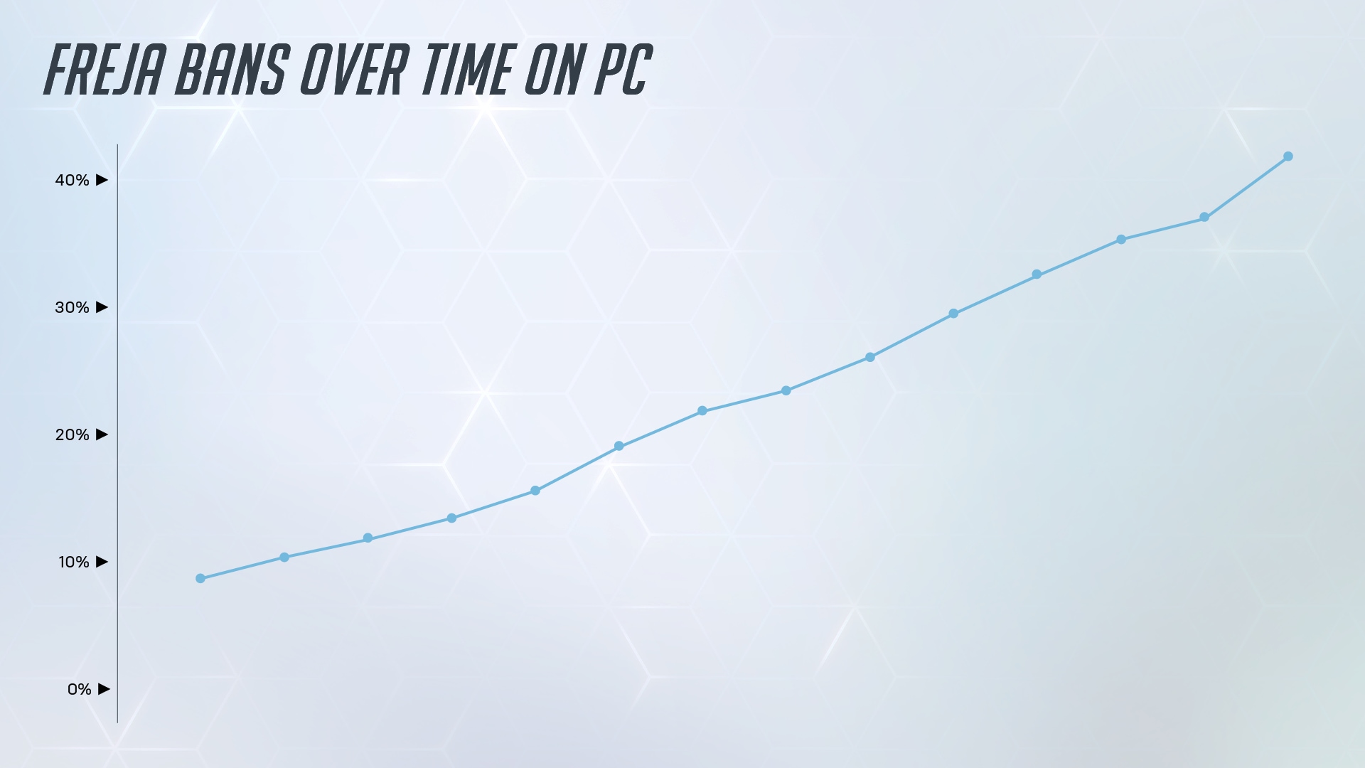 Freja%20Bans%20PC.png