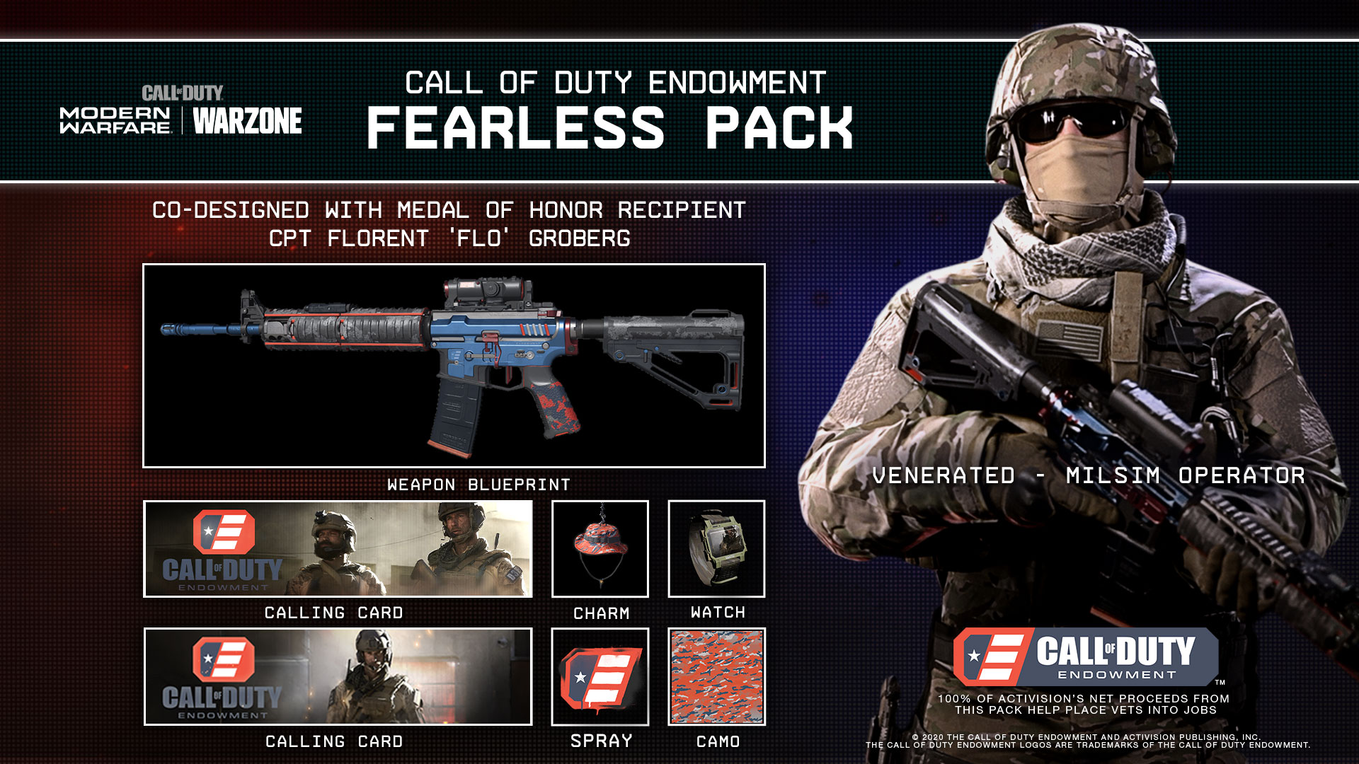 Fearless pack items