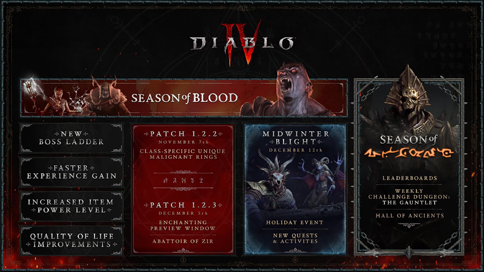 Diablo Immortal Patch Notes - News
