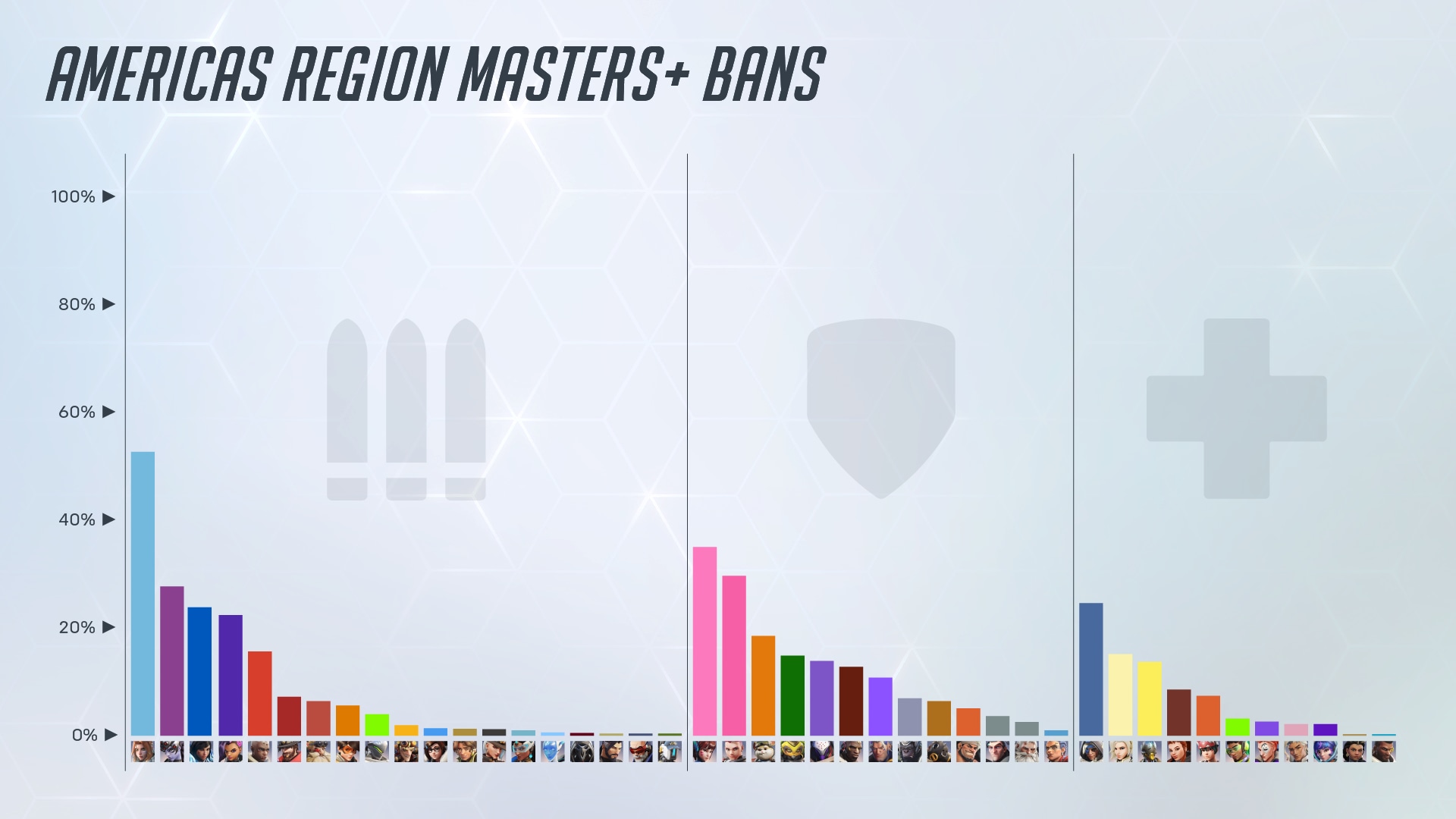 Americas%20Bans.png