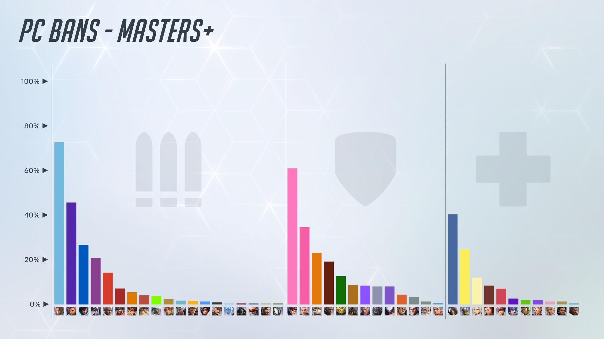 PC%20Bans%20Masters%20Plus.png
