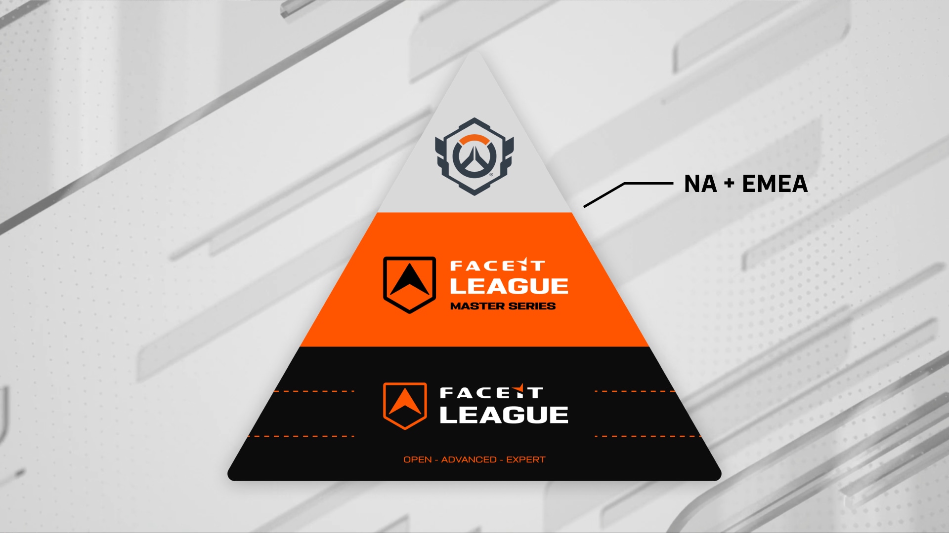 owcs25-faceit-pyramid-gfx.png