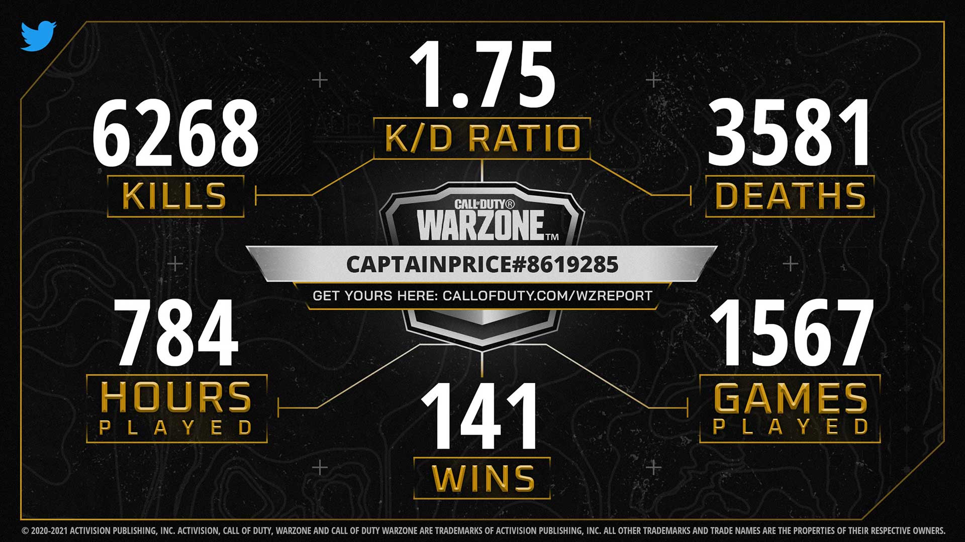 WARZONE STATS REPORT