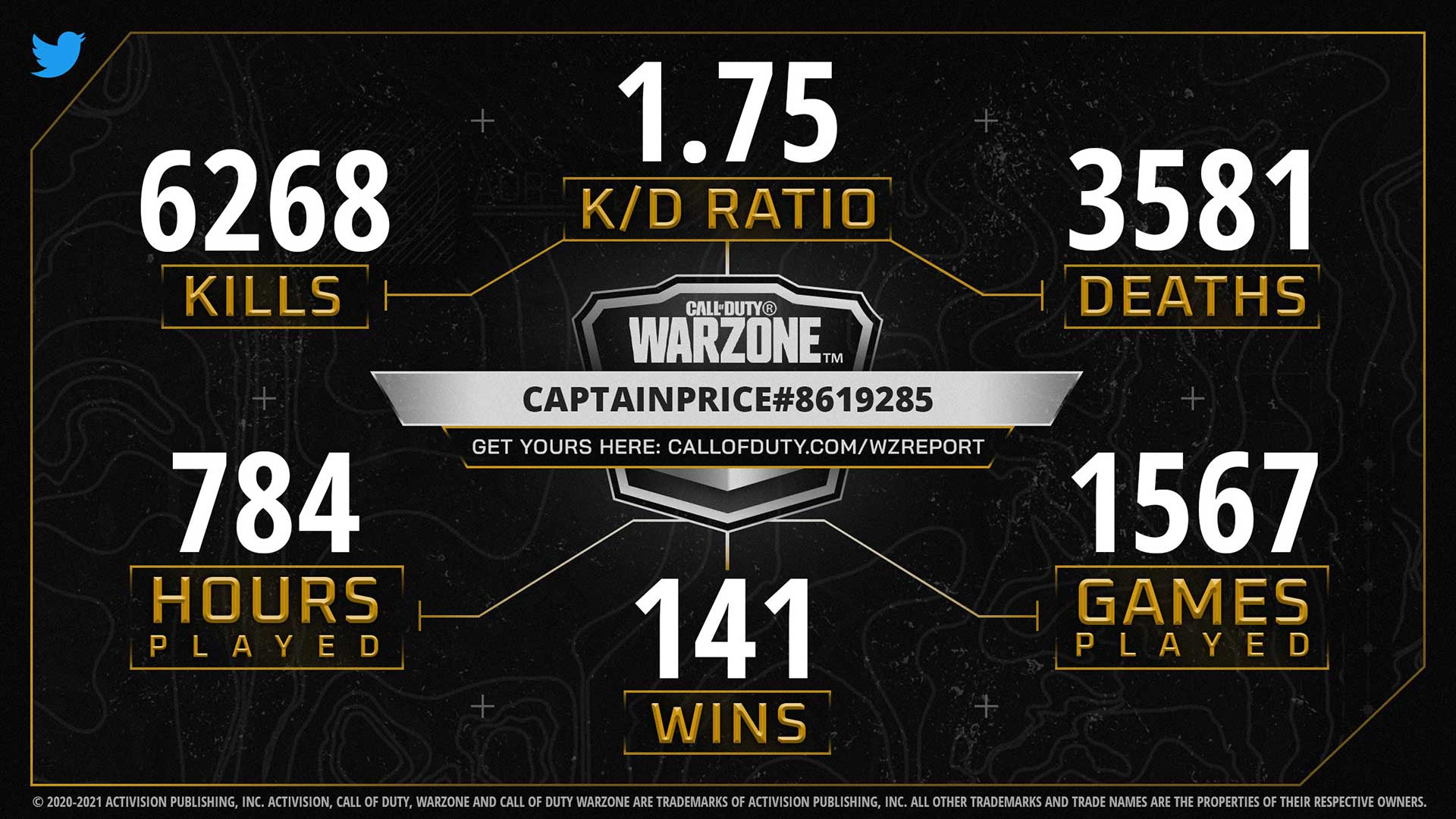 WARZONE-STATISTIKEN