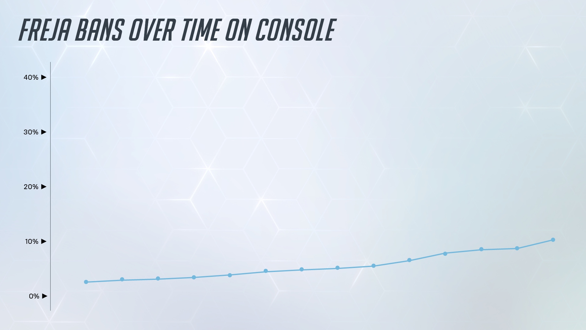 Freja%20Bans%20Console.png