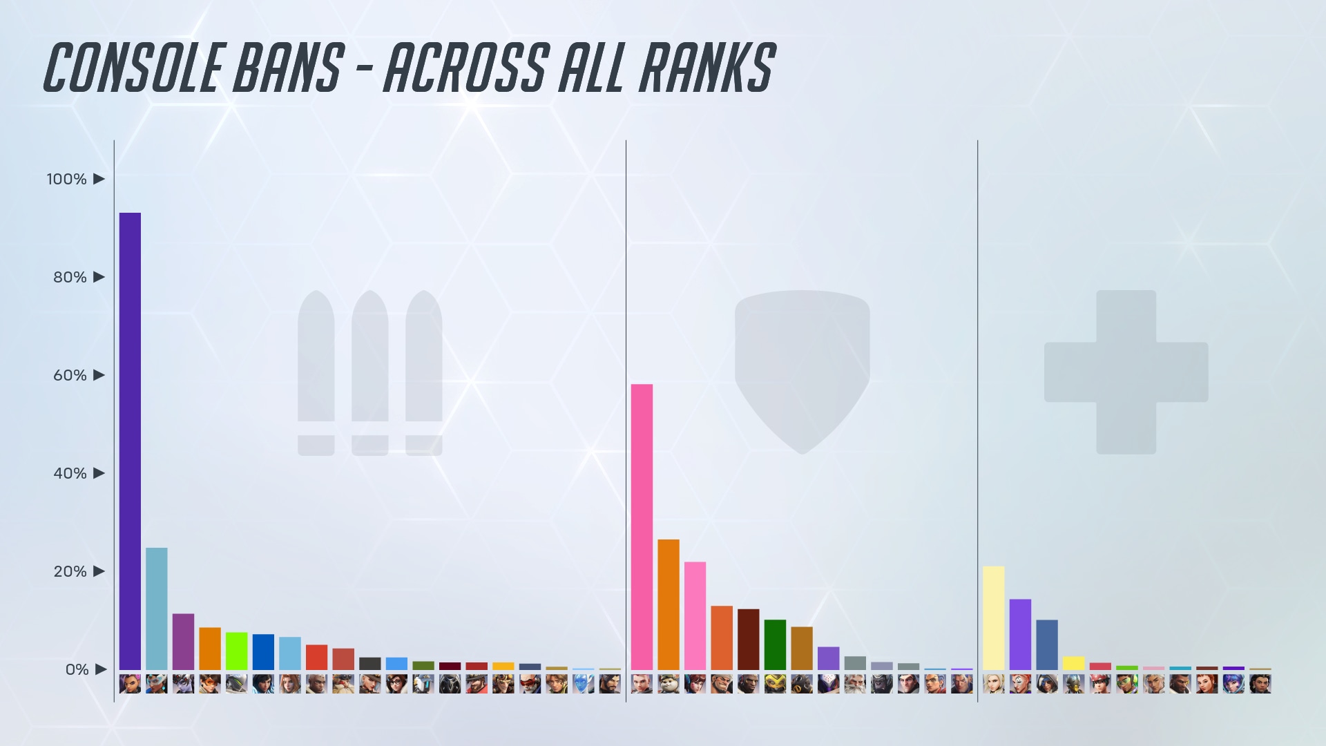 Console%20Bans%20All%20Ranks.png