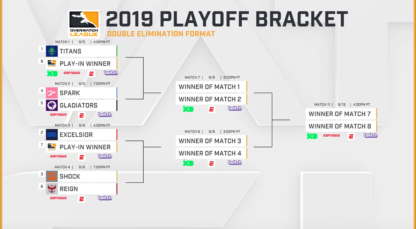 Overwatch League playoffs bracket breakdown All you need to know