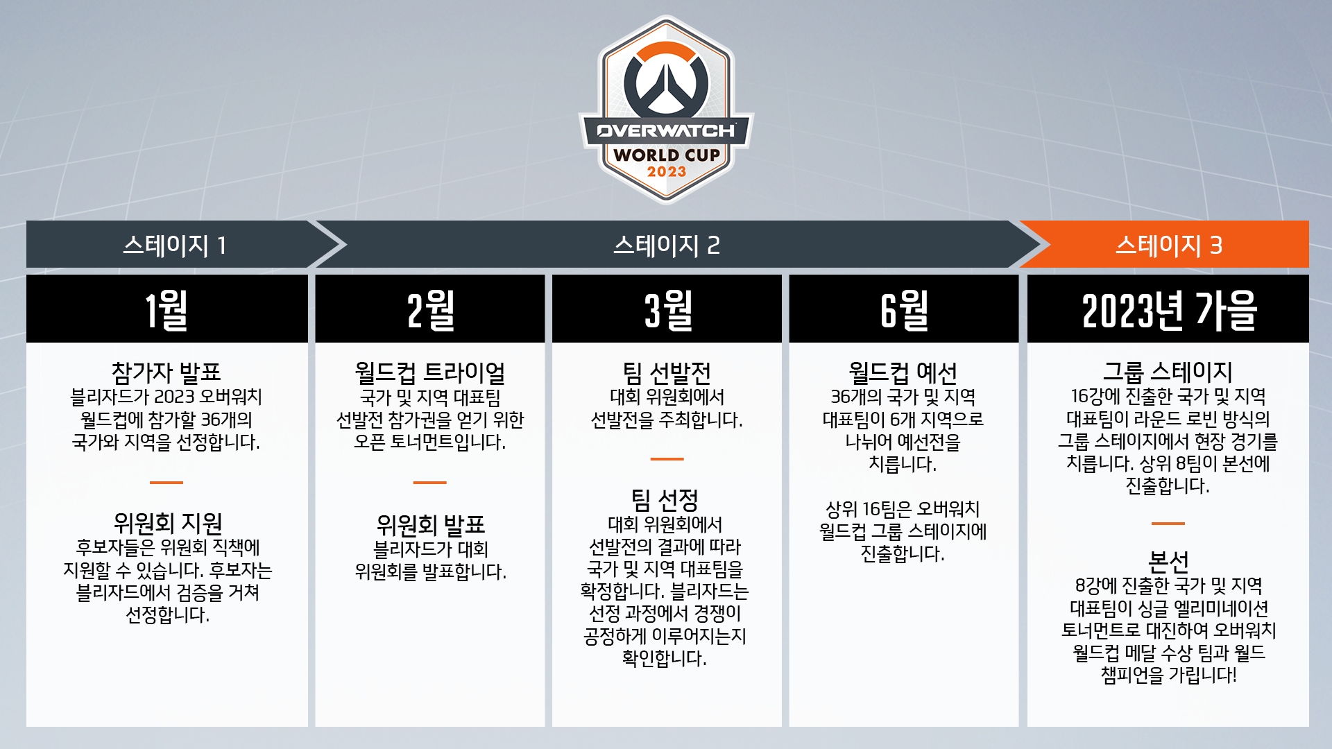 OWWC_2022_WC-Timeline_koKR_BA02-1.png