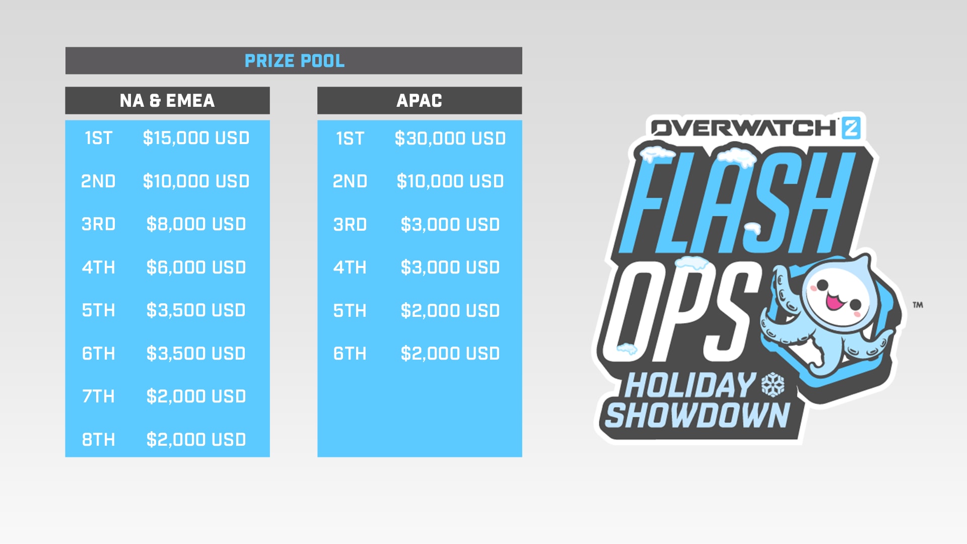 OW2_FlashOps_Prize_Pool.png