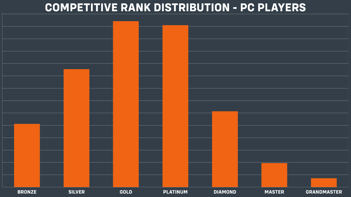 Overwatch 2's lack of support players is resulting in unbalanced ranked matches - Dexerto