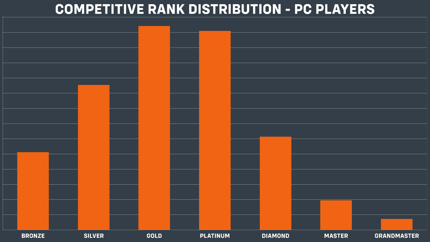 CGL on X: Presenting the new CGL Overwatch tier system. Designed to bring  back the competitiveness to our high elo players.   / X