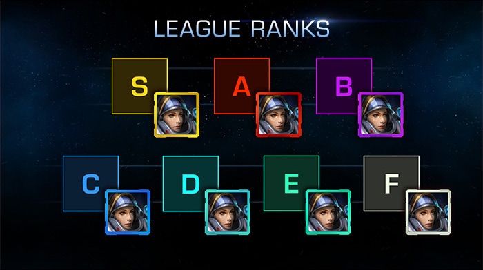 starcraft 2 rankings