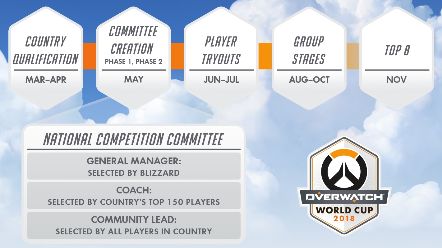 Overwatch World Cup Group Stage Tickets on Sale Now - News - Overwatch