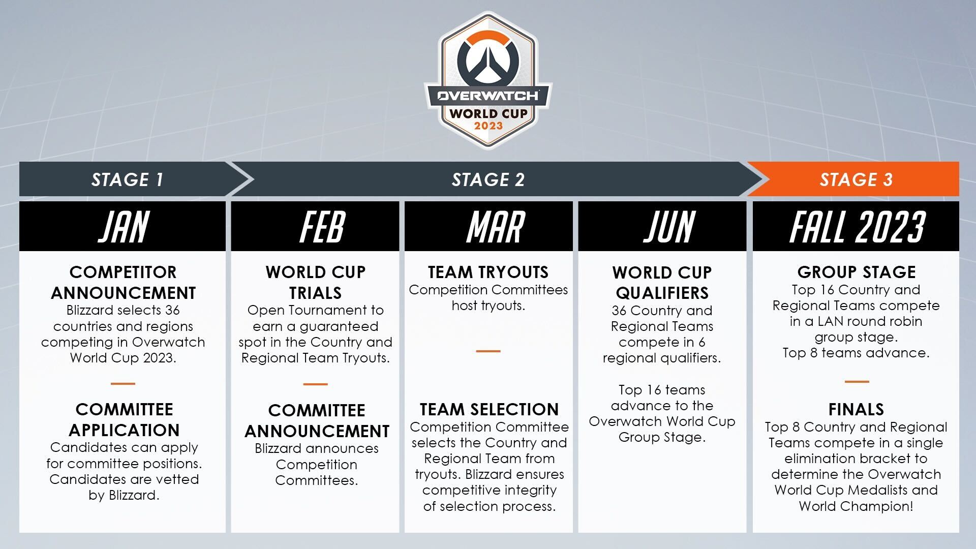 Countries reveal all-star teams for Overwatch World Cup