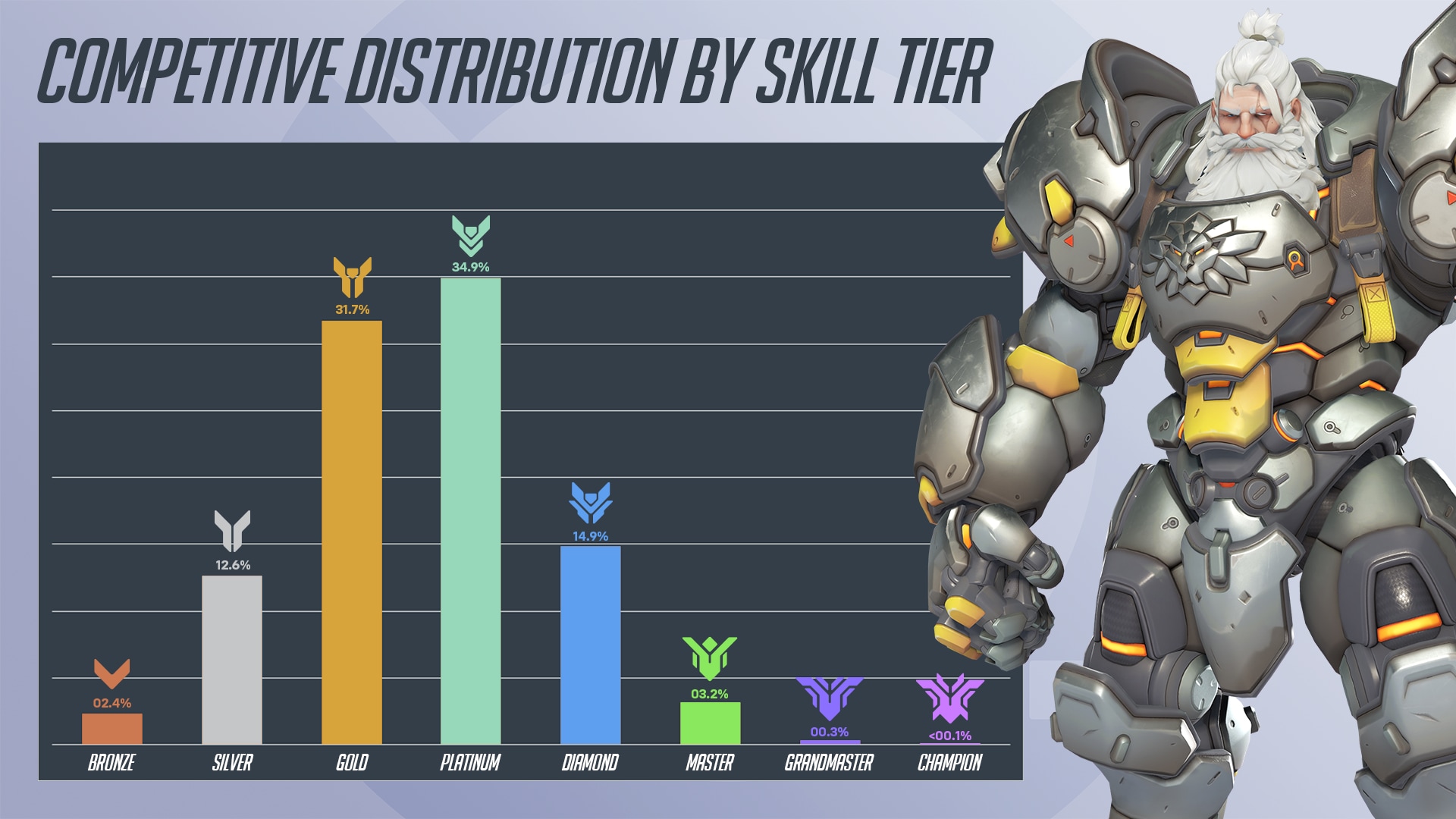 Weekly Recall: Meet Your Matchmaker