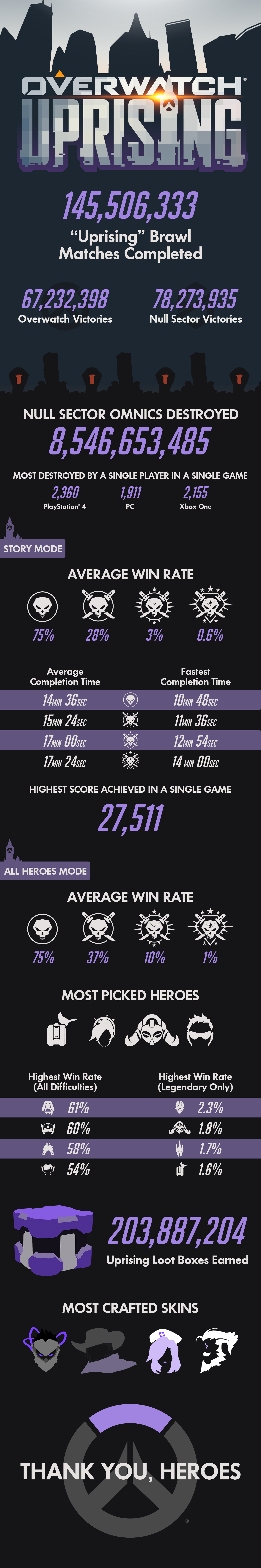 OWUprising-Infographic-Final_OW_JP.png
