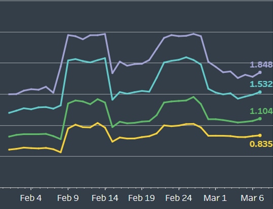 MMR Graph High (1).png