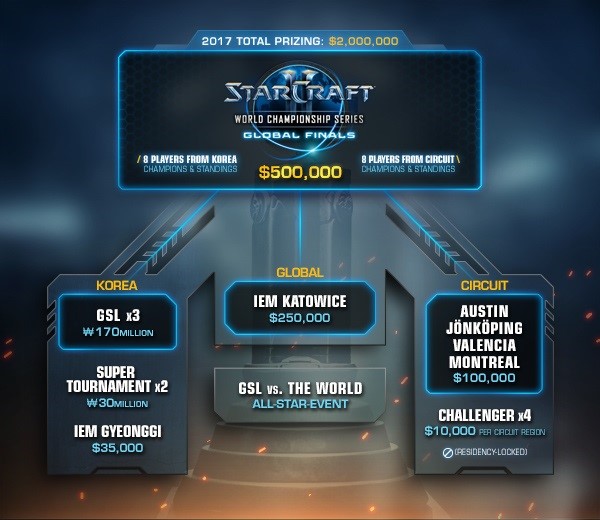 StarCraft II WCS Global Finals at BlizzCon — BlizzCon — Blizzard News
