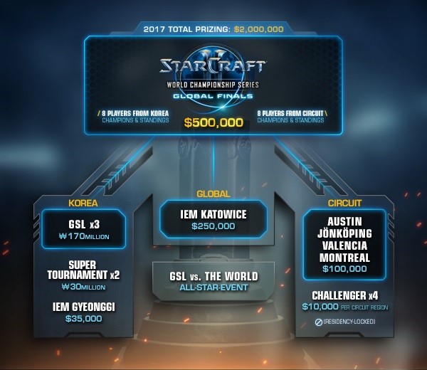 Starcraft 2 Wcs Global Finals 2025