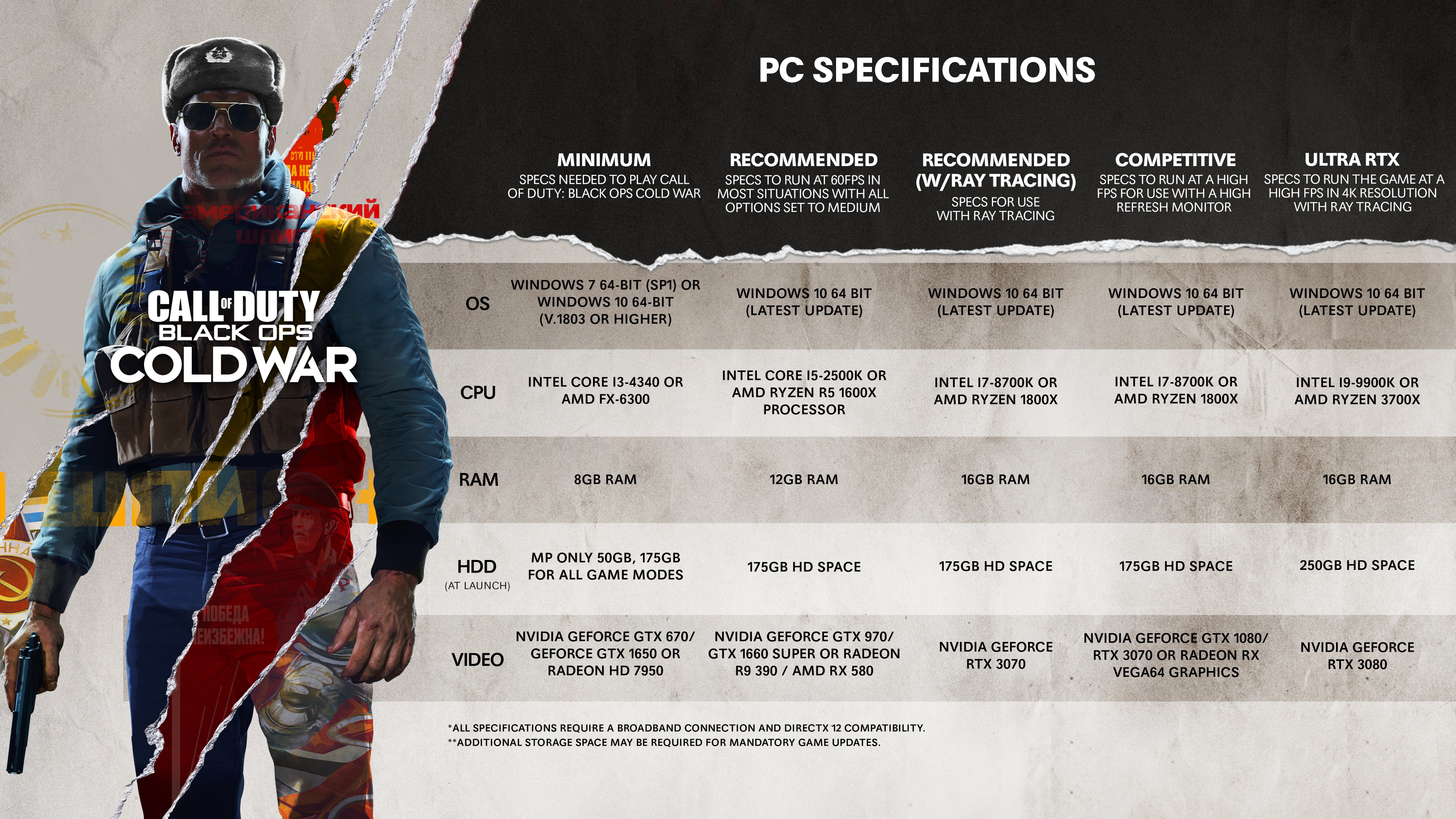 Expansive Customization Options