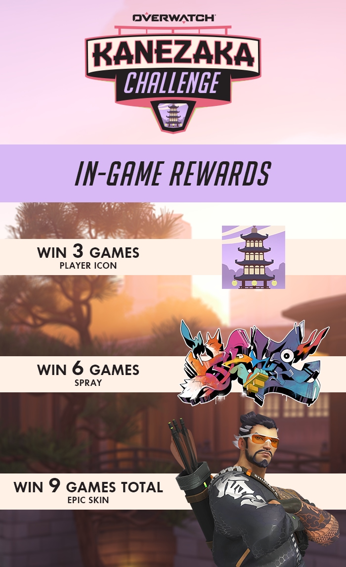 Unlock a player icon by winning 3 games, spray for winning 6 games, and Kyōgisha Hanzo for winning 9 games during the Kanezaka Challenge