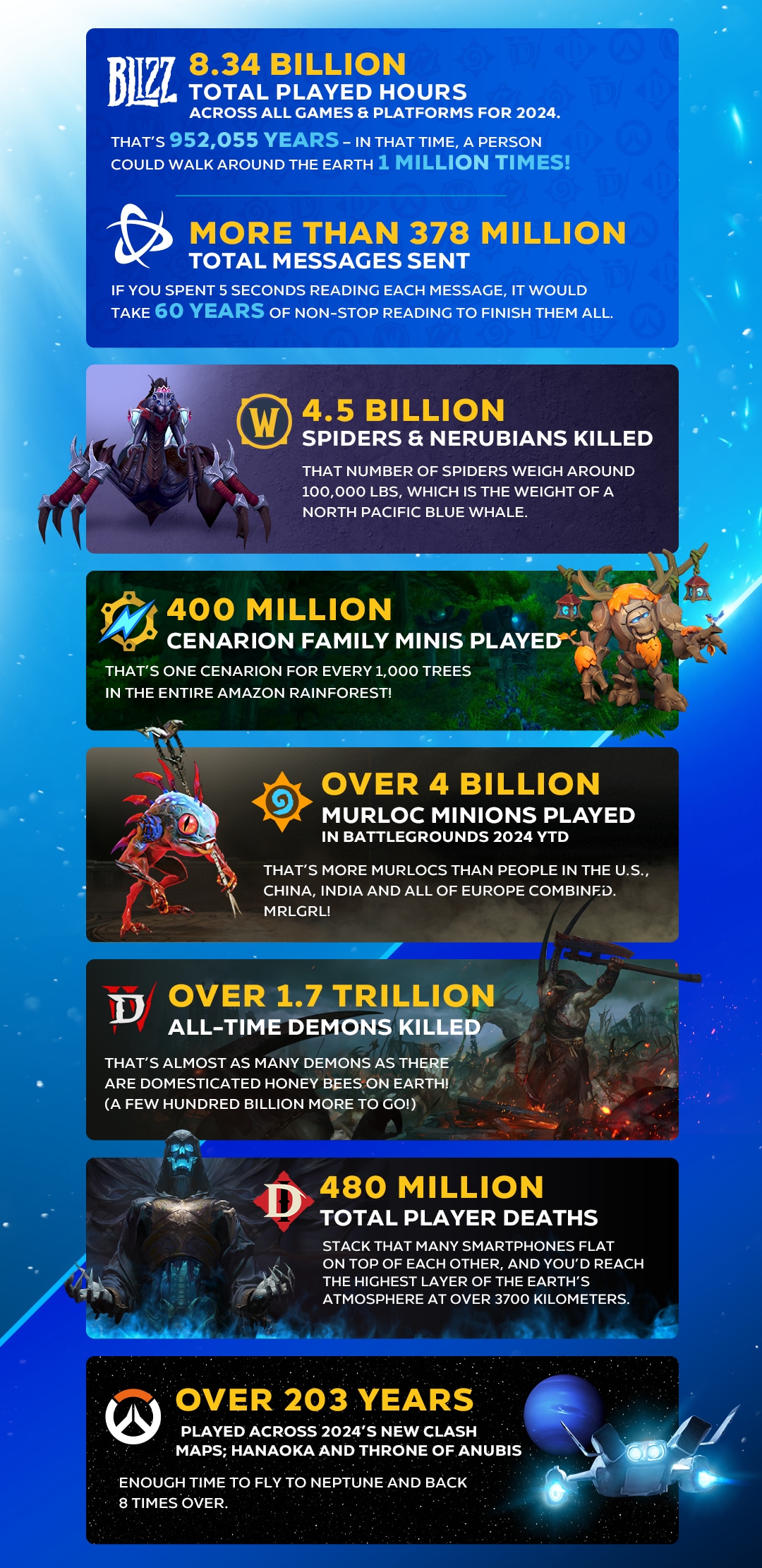 Blizz_Year-End_Post__Infographic_1080x2220.png